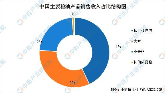 收藏！2021年度中國(guó)薯類(lèi)農(nóng)產(chǎn)品加工全產(chǎn)業(yè)鏈全景圖剖析